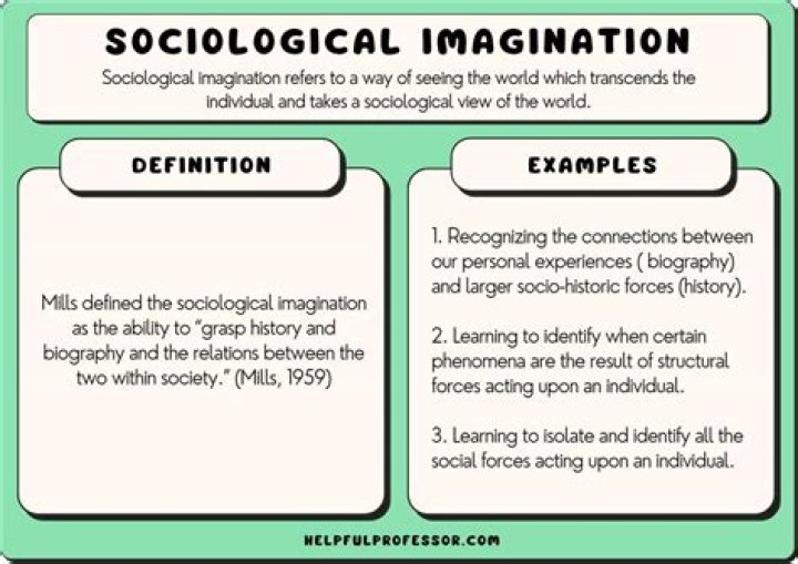 What sociological imagination means?