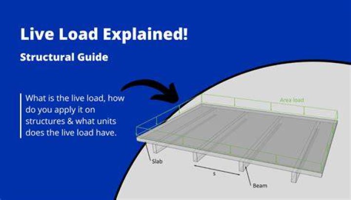 Whats a live load?