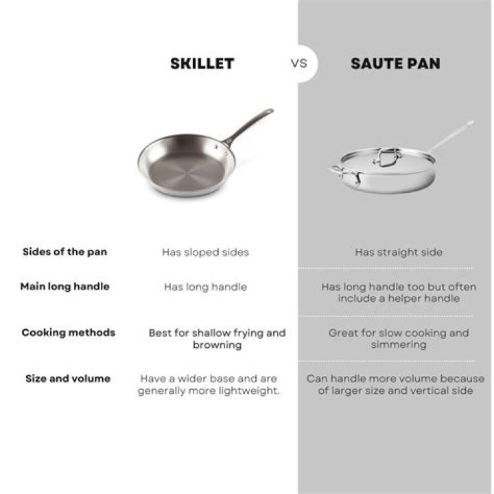 Whats a saute pan used for?