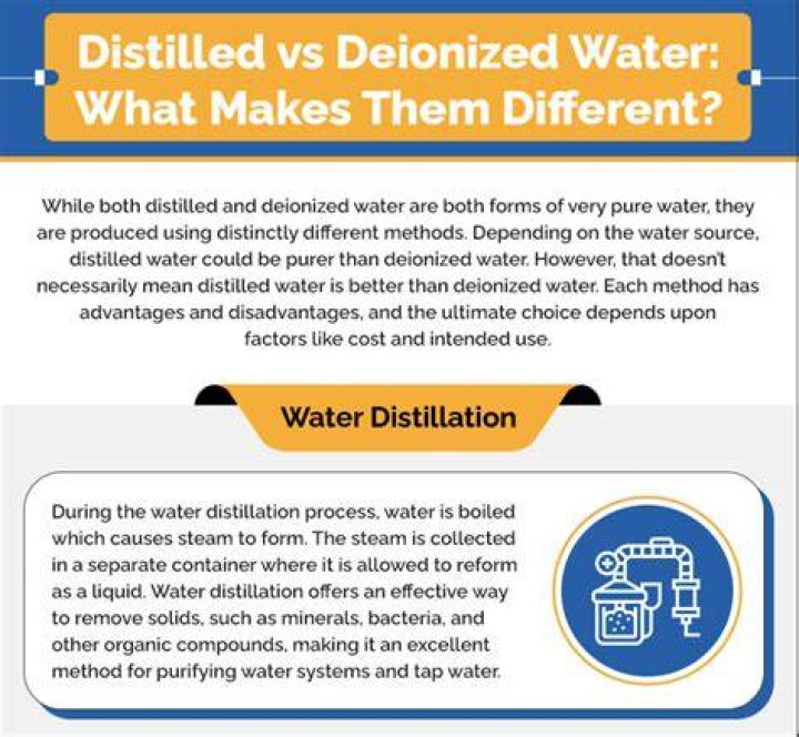 Whats deionized water mean?