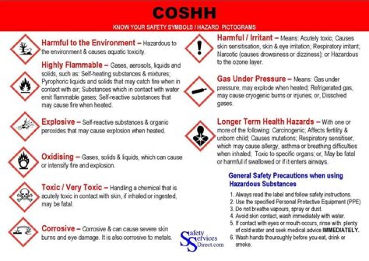 Whats does coshh stand for?