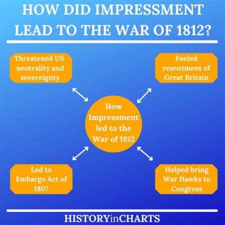 When did impressment start?
