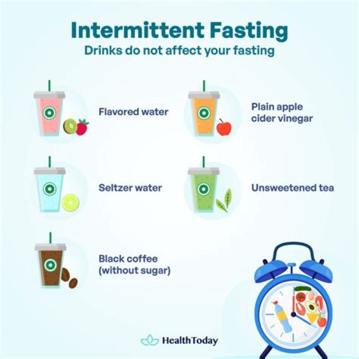 When intermittent fasting can you drink water?