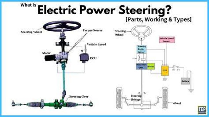When was electric power steering invented?