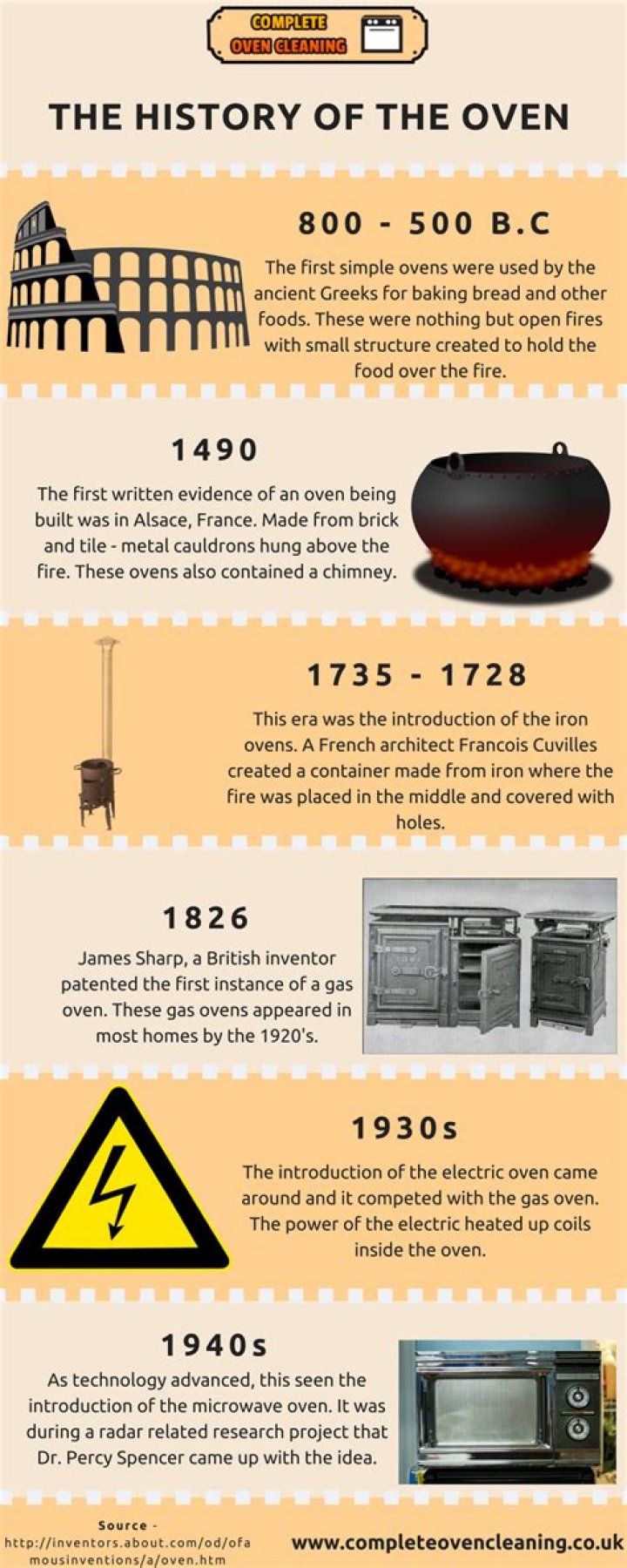 When were oven mitts invented?