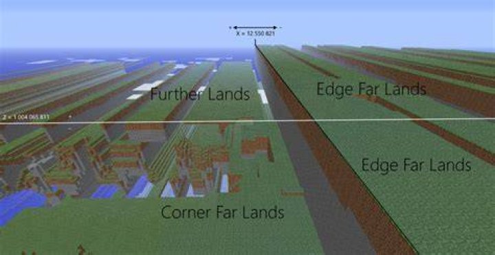 When were the far lands removed?