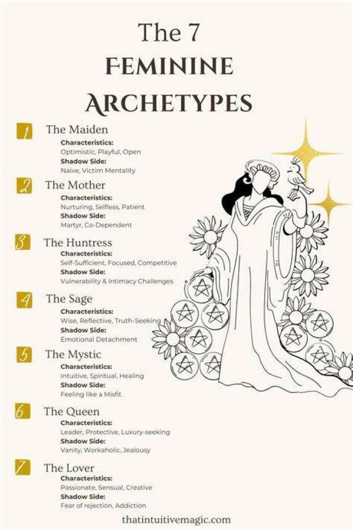 Which archetype does ismene best represent?