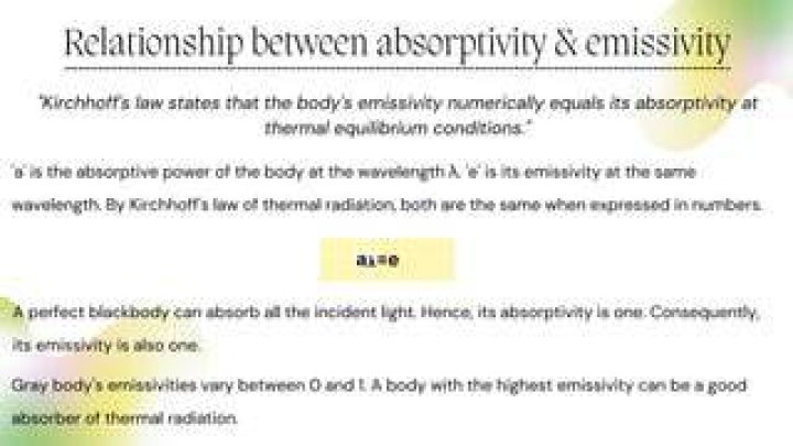 Which one is having highest emissivity?