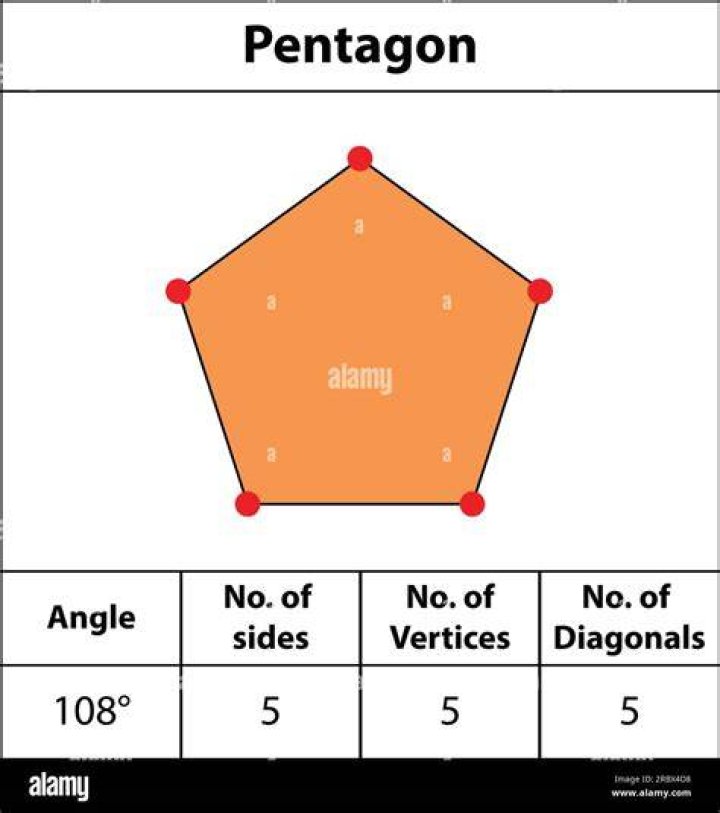 Which shape is pentagon?