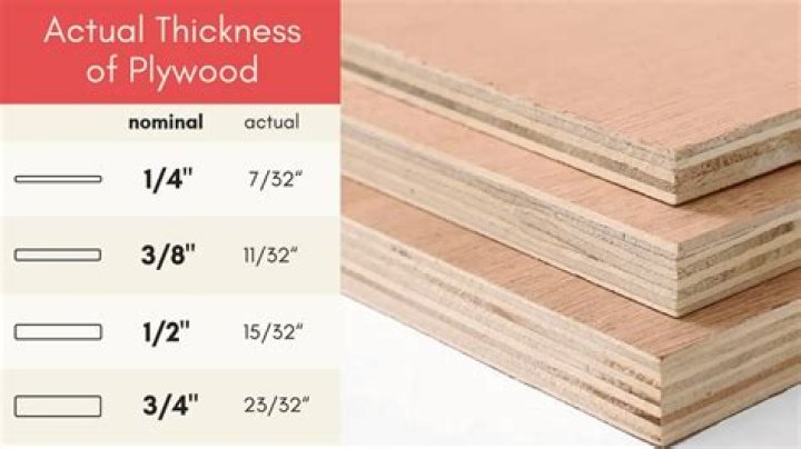 Who cuts plywood to size?