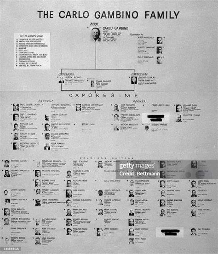 Whos in charge of the gambino crime family now?