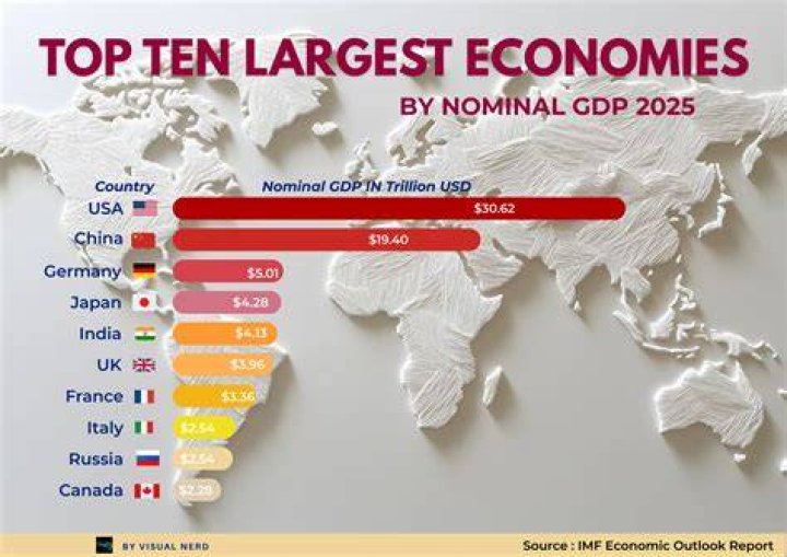 Whos the world's largest economy?