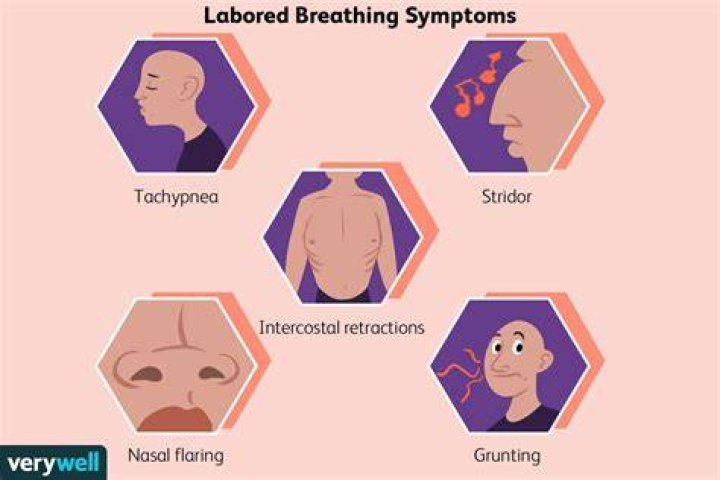 Why does my breathing feel laboured?