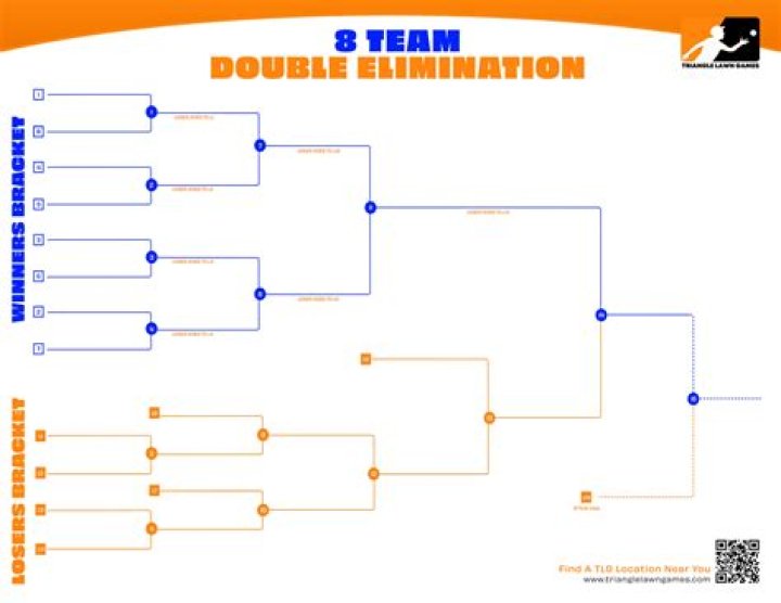 Why is double team?