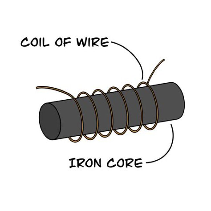 Why is steel unsuitable as the core of the electromagnet?