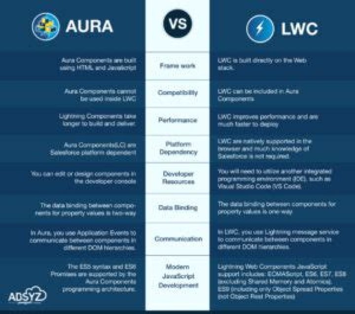 Why lwc is faster than aura?