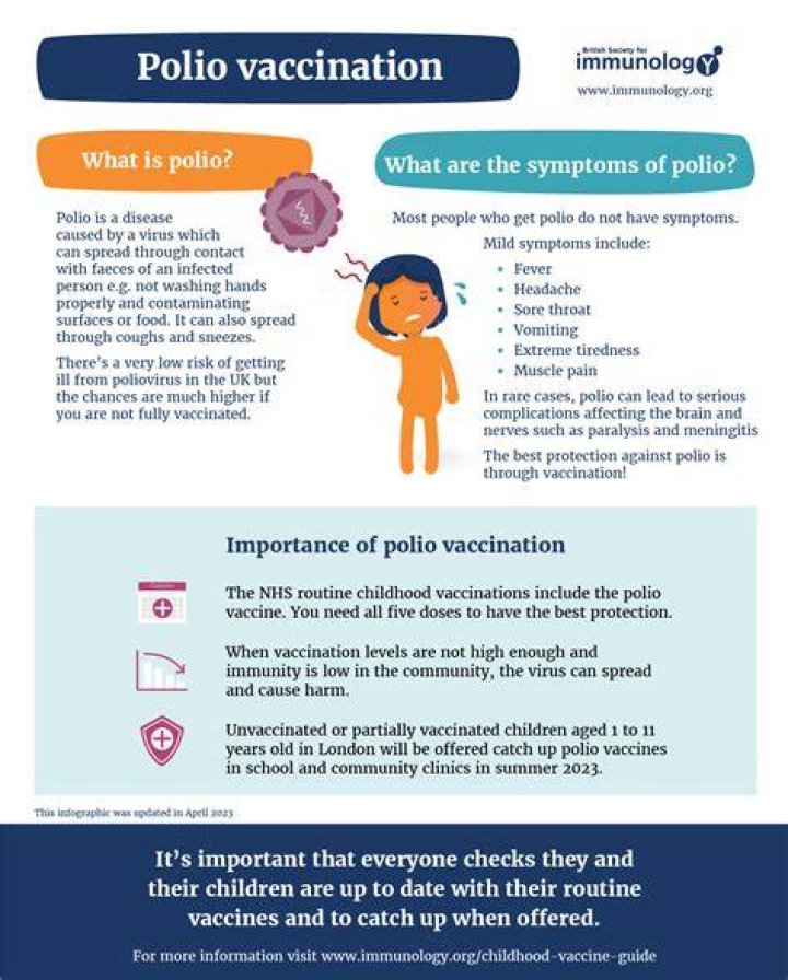 Why polio vaccine is given orally?