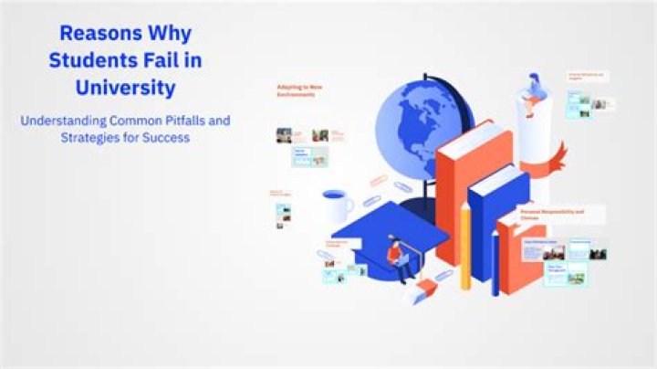 Why students fail academically?