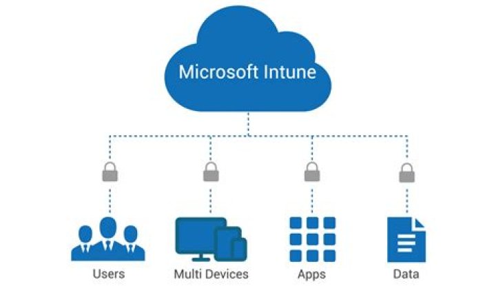 Why use intune mdm?