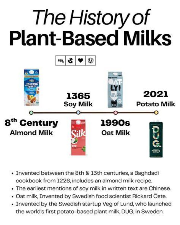 Why was milk invented?