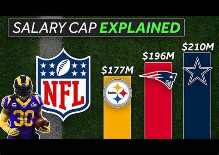 Would a salary cap work in football?
